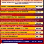 Gulfwalkin Jobs for Kuwait - Mumbai Interview