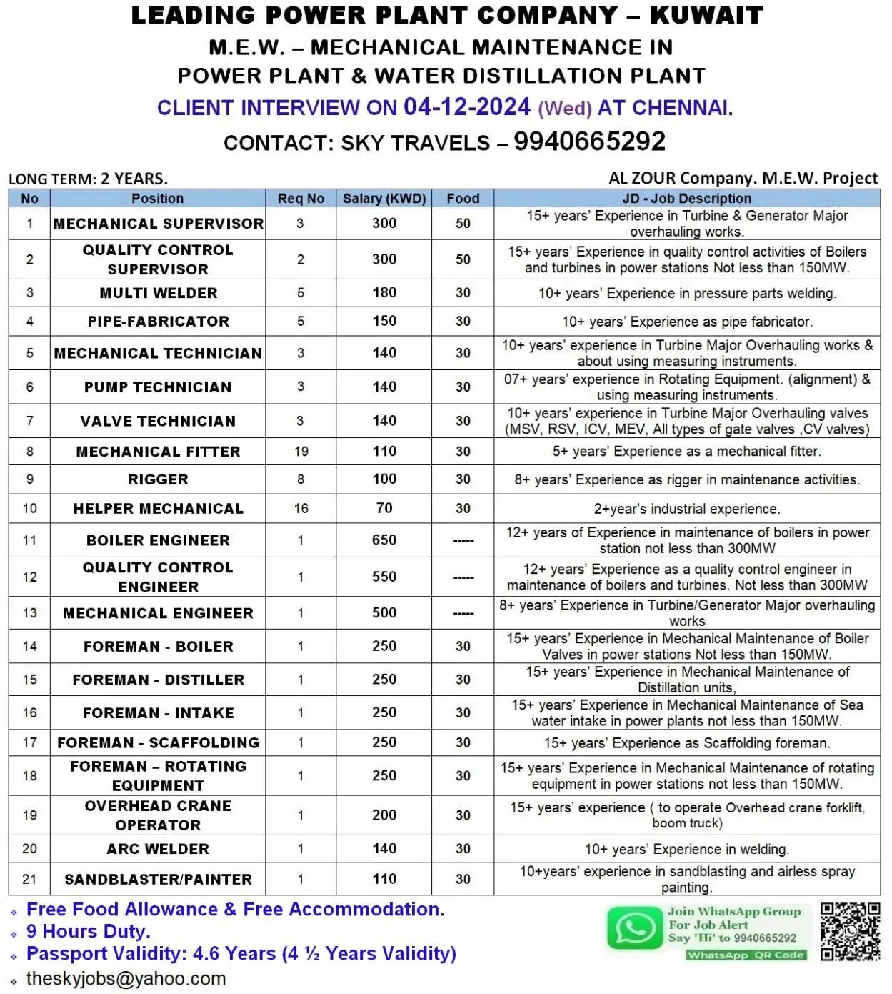 Job opportunities in Kuwait (M.E.W Project)