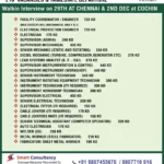 Kuwait jobs for Indians - 210+ Vacancies