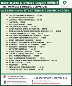 Kuwait jobs for Indians - 210+ Vacancies