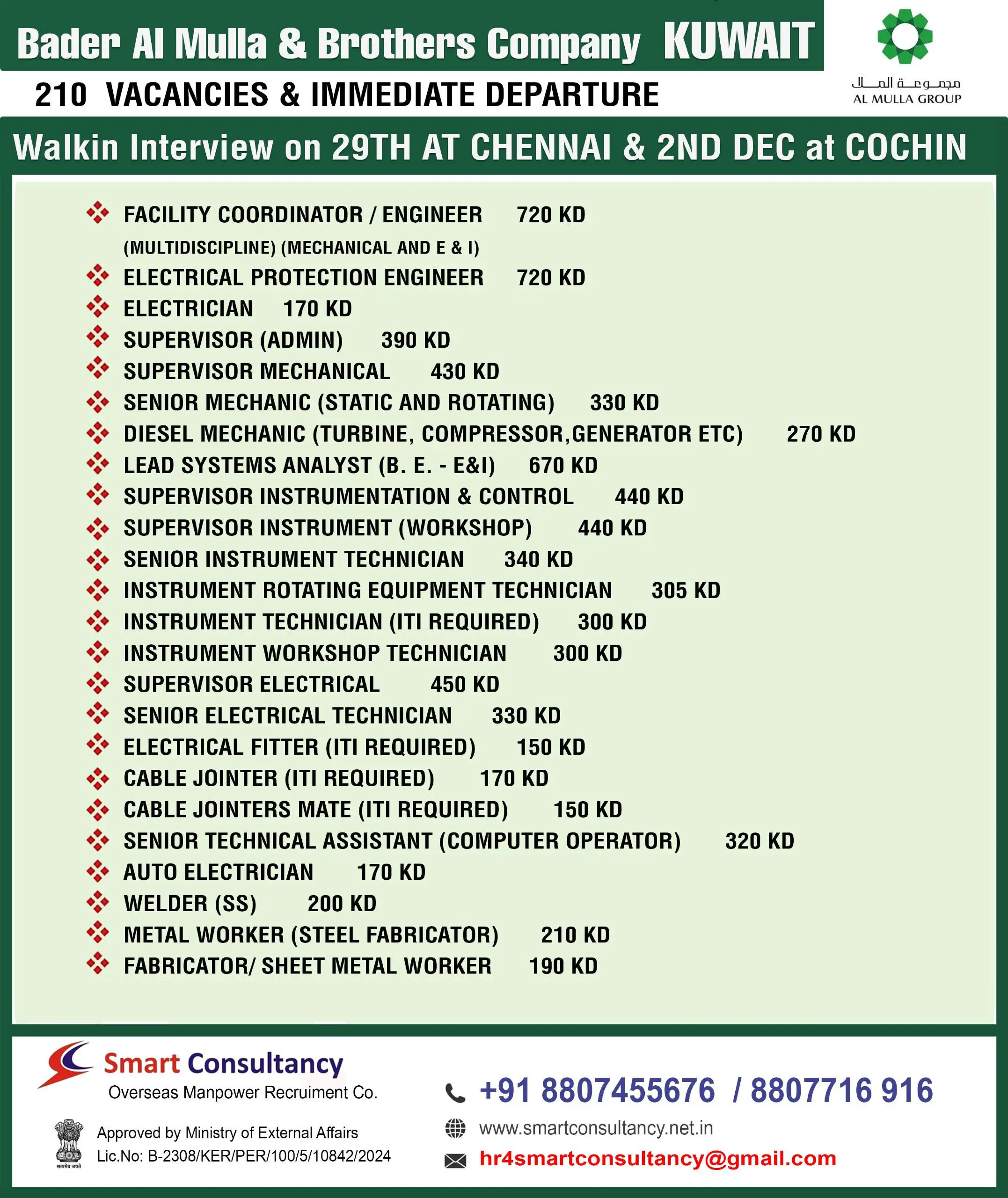 Kuwait jobs for Indians – 210+ Vacancies